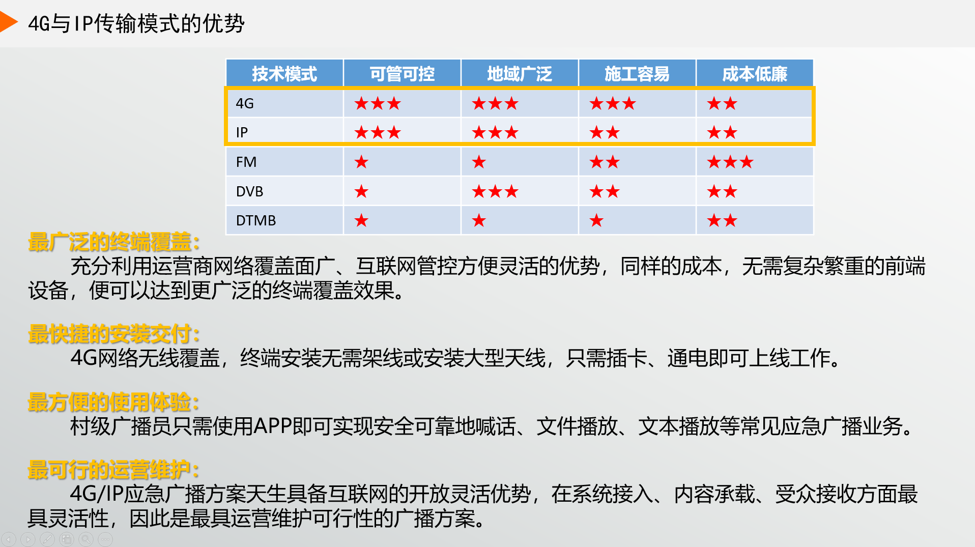ʲôF(xin)ڴҶx4GVxIPV