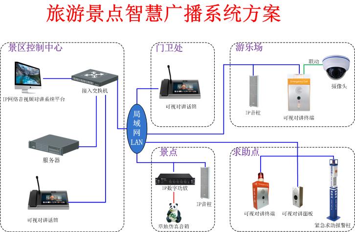 景區(qū)廣播系統(tǒng)拓撲圖|康通電子 景區(qū)廣播系統(tǒng)拓撲圖|康通電子